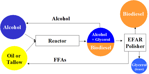 Mcgyan� Reactor